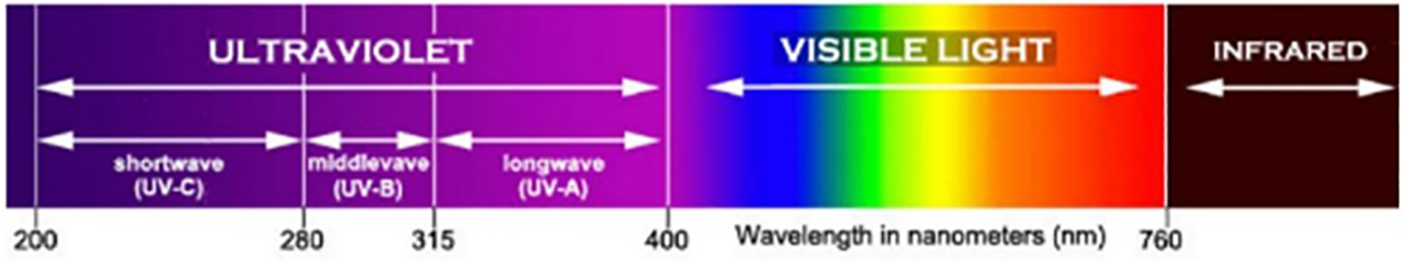 WAVE LENGTH